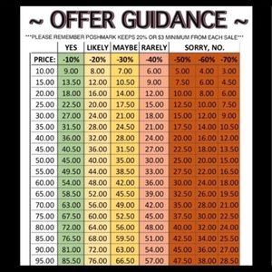 ❤️Sale❤️ Everything must go💫